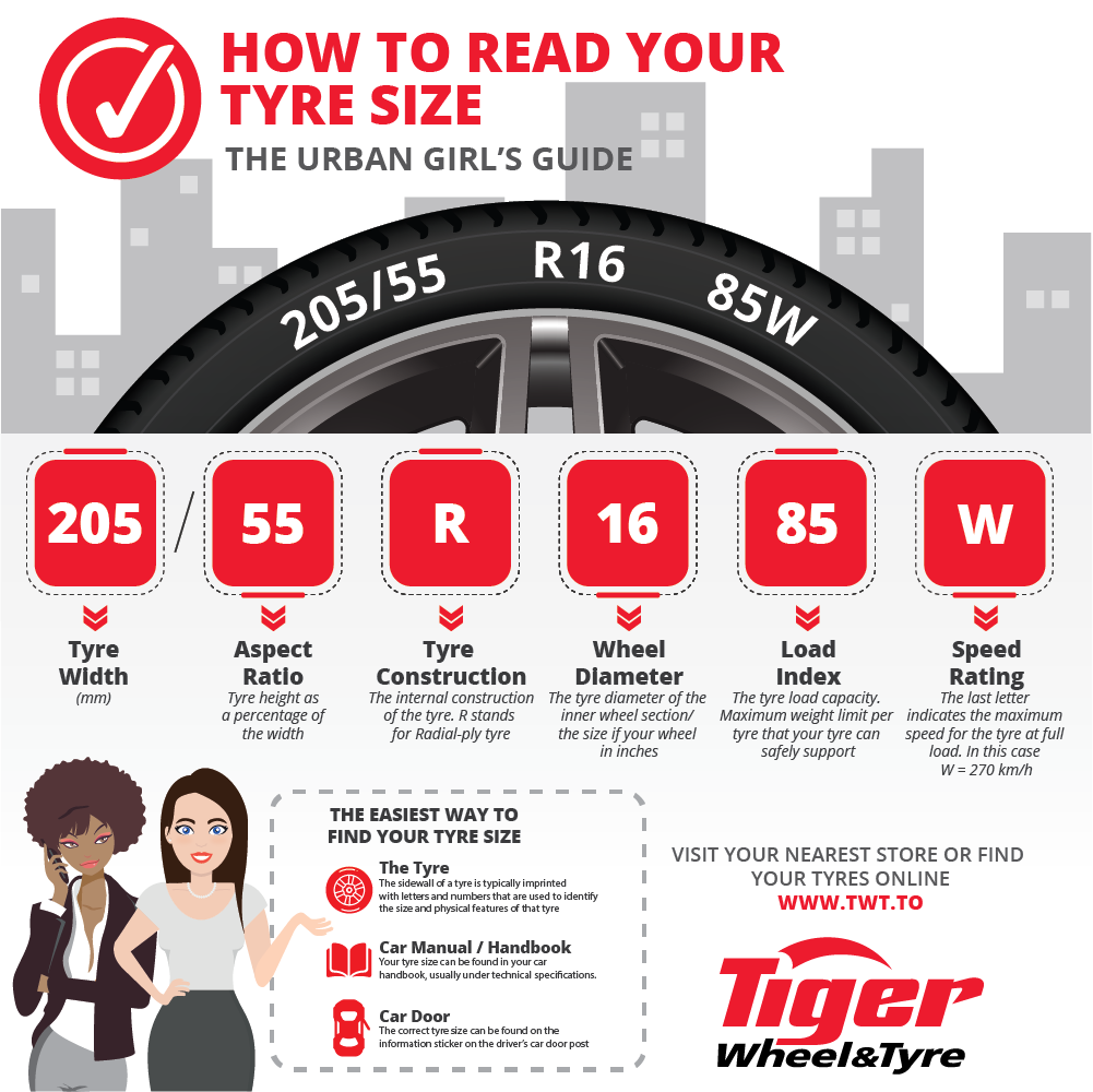 104016_TWT_Tyre_Size_Infograhic_Social-01