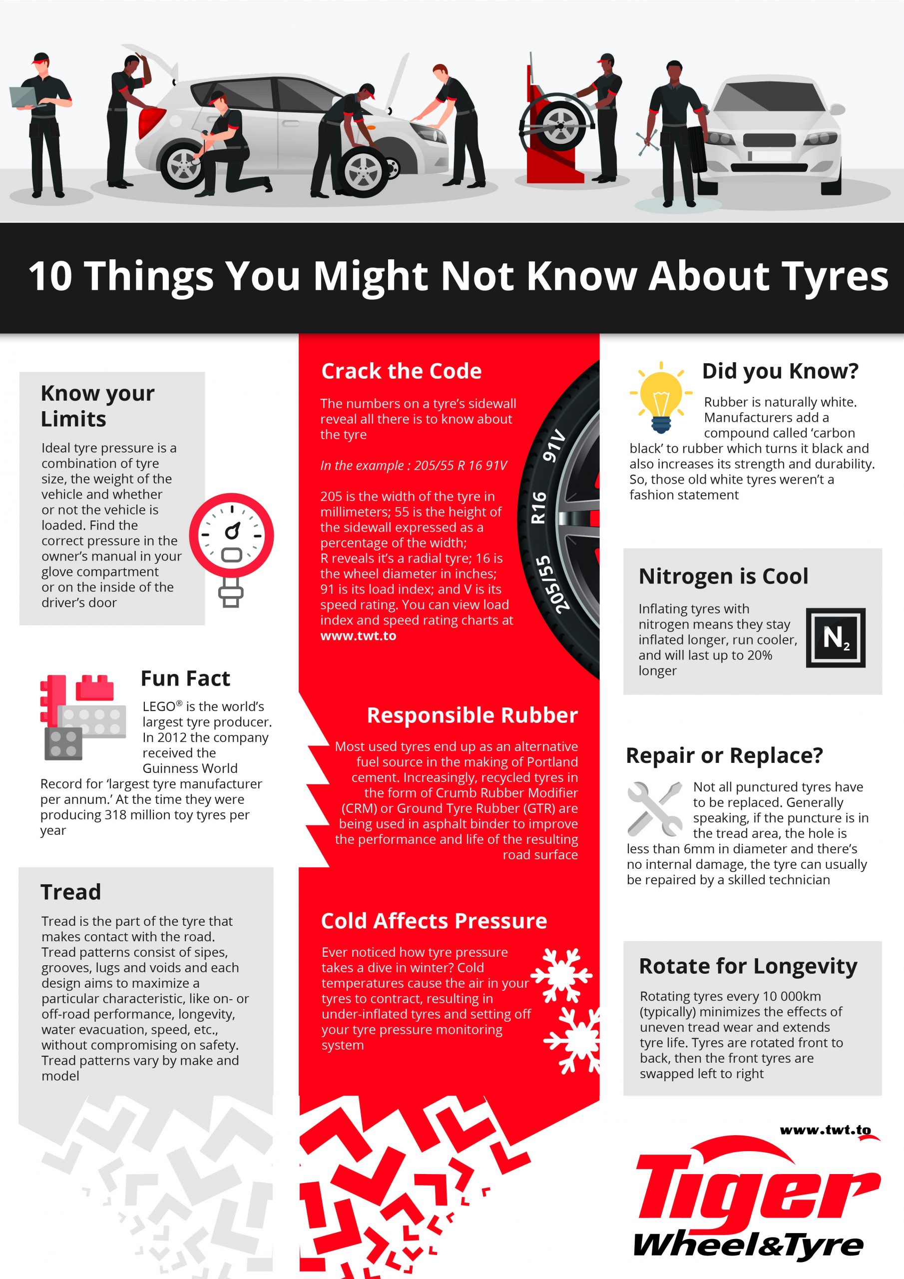 104168_TWT_Tyre_Fun_Facts_Infographic-1.3MB